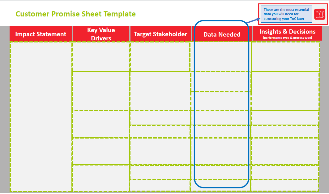 Impact Model & Customer Promise Sheet